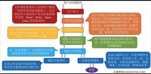 計算機操作系統二十一 文件管理（二）數據處理