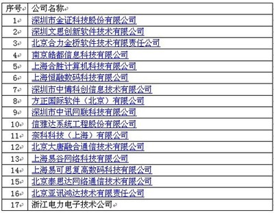 華為上海頒獎典禮 17家合作伙伴獲ISV技術(shù)認證，共筑數(shù)字生態(tài)新篇章