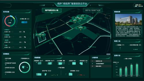 綠城科技產業集團 構筑全鏈條服務體系，以數智賦能產業園區，聚焦上海網絡技術服務